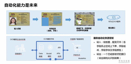華為云文字識別服務(wù)關(guān)鍵技術(shù)能力與產(chǎn)品落地注意事項