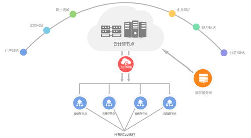 領(lǐng)先的云主機與云服務(wù)器代理商 打造最高性價比的彈性云服務(wù)解決方案
