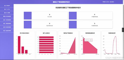Java計算機畢業設計 服裝工廠移動報表軟件的設計與實現——開題報告、源碼與論文綜述